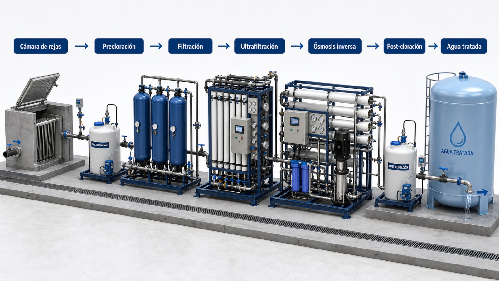 Planta de Tratamiento de Agua Potable con RO.
